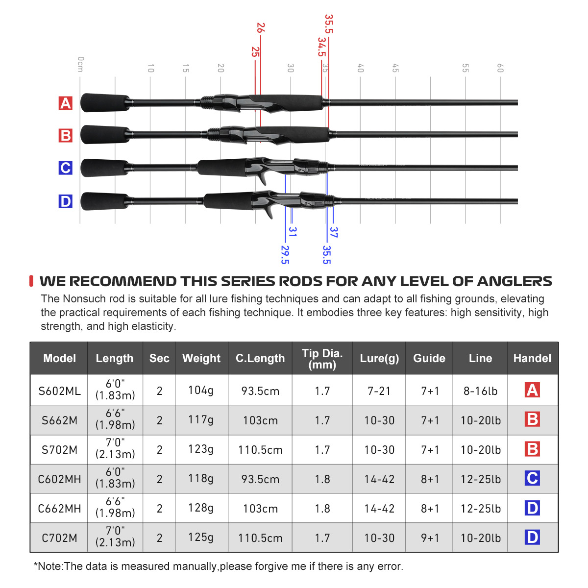 NOEBY 1.83m 1.98m 2.13m NONSUC - đánh giá và giá Fishing Rod Surf